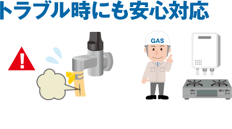 トラブル時にも安心対応 ガス漏れ等の緊急時には一般ガス導管事業者が対応 ガス機器の修理・買替え等はニチガスサポートがお客様の要望に応じて対応